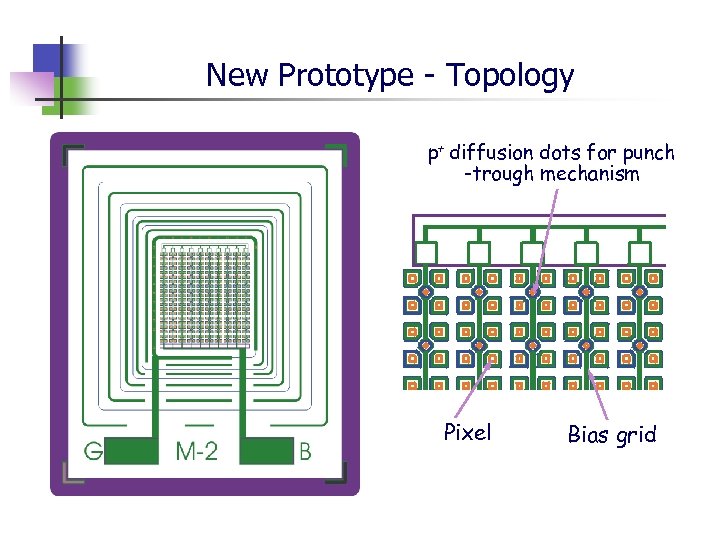 New Prototype - Topology p+ diffusion dots for punch -trough mechanism Pixel Bias grid