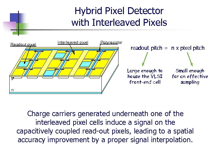 Hybrid Active Pixel Sensors And Soi Inspired Option M