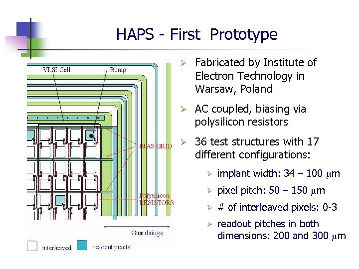 HAPS - First Prototype Ø Fabricated by Institute of Electron Technology in Warsaw, Poland