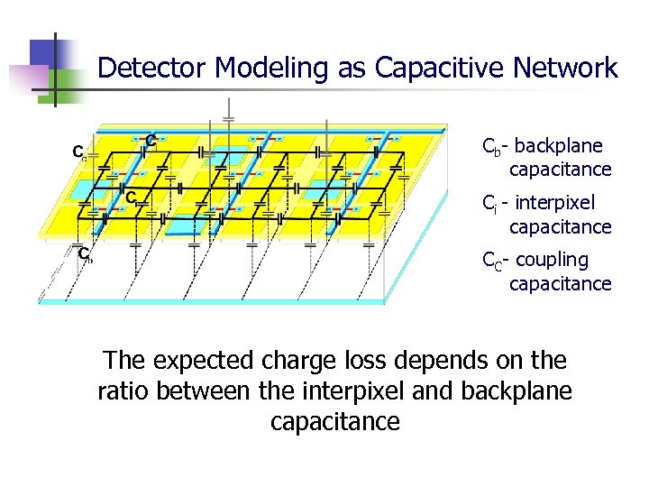 Detector Modeling as Capacitive Network Cb- backplane capacitance Ci - interpixel capacitance CC- coupling