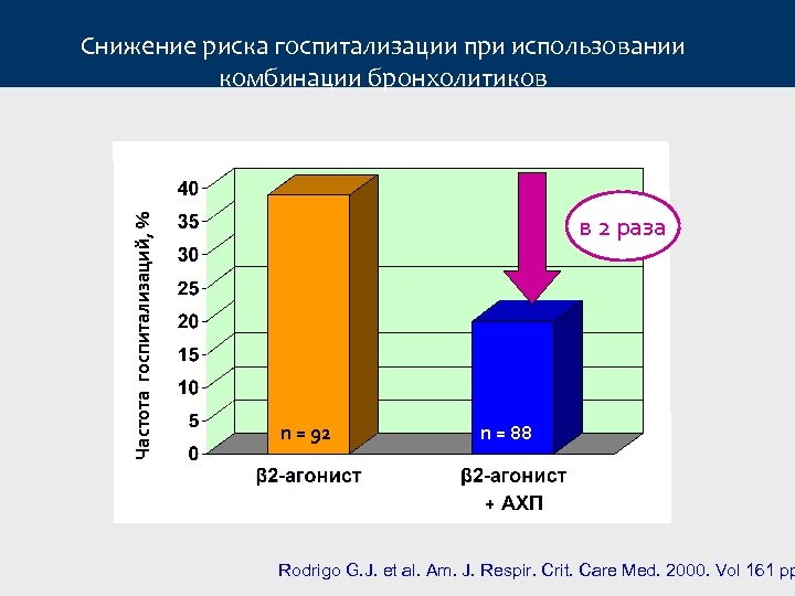 Частота госпитализаций, % Снижение риска госпитализации при использовании комбинации бронхолитиков в 2 раза n