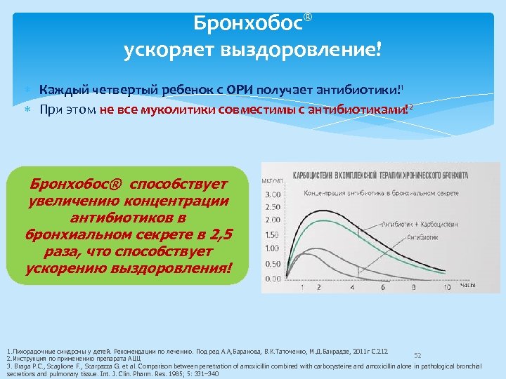 Бронхобос® ускоряет выздоровление! Каждый четвертый ребенок с ОРИ получает антибиотики!1 При этом не все