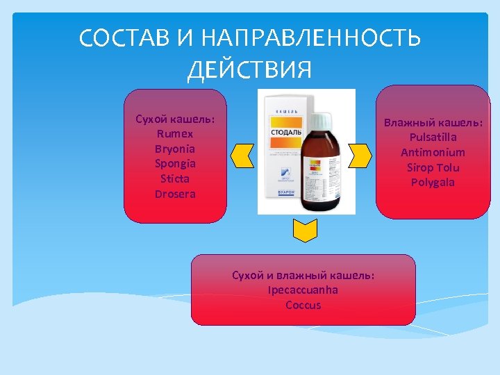 Какой кашель лучше. Как понять сухой кашель или влажный. Отличие сухого кашля от влажного. Как понять сухой кашель или влажный у взрослого. Как понять какой кашель у ребенка сухой или влажный.