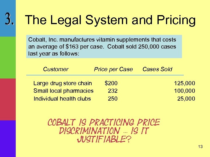 The Legal System and Pricing Cobalt, Inc. manufactures vitamin supplements that costs an average