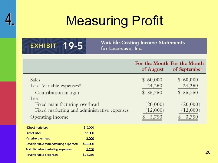 Measuring Profit *Direct materials $ 5, 000 Direct labor 15, 000 Variable overhead Total