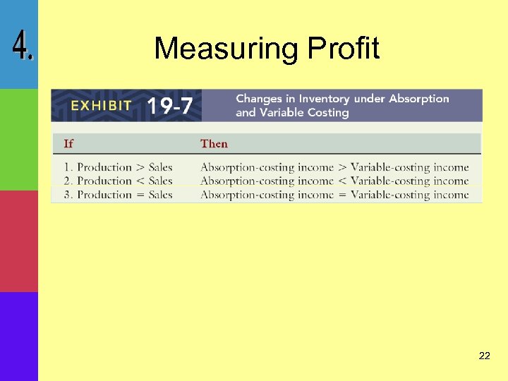 Measuring Profit 22 