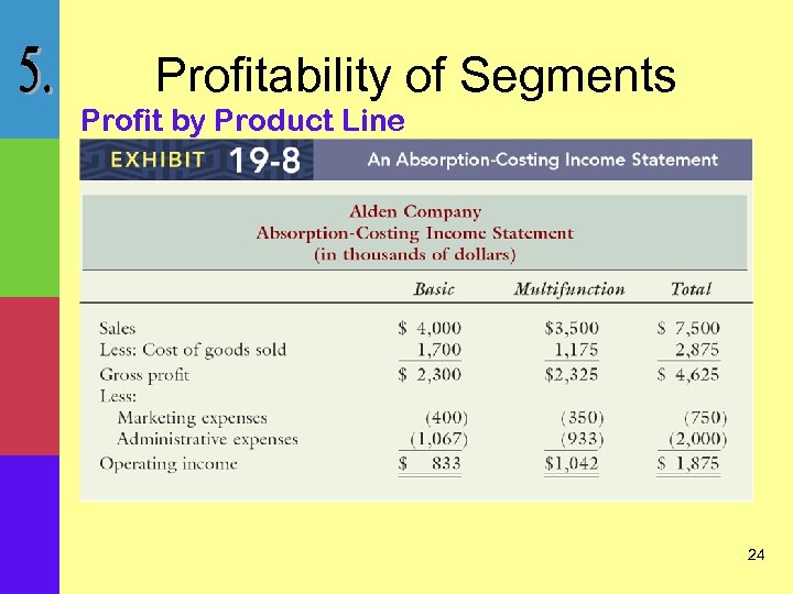 Profitability of Segments Profit by Product Line 24 