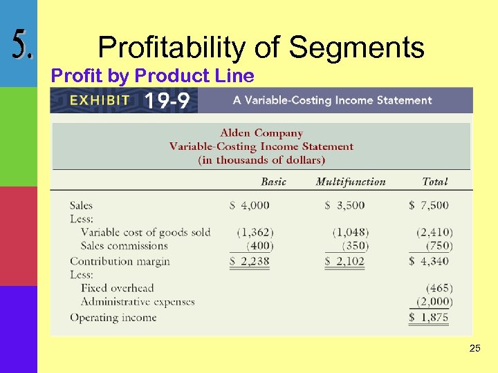 Profitability of Segments Profit by Product Line 25 