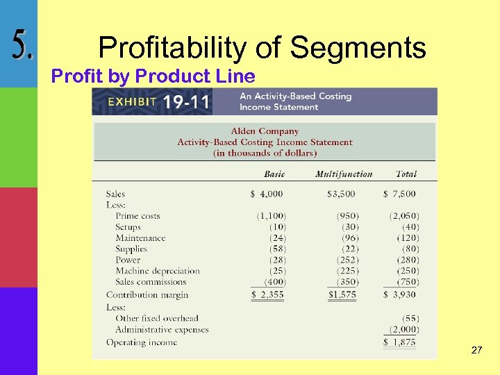 Profitability of Segments Profit by Product Line 27 