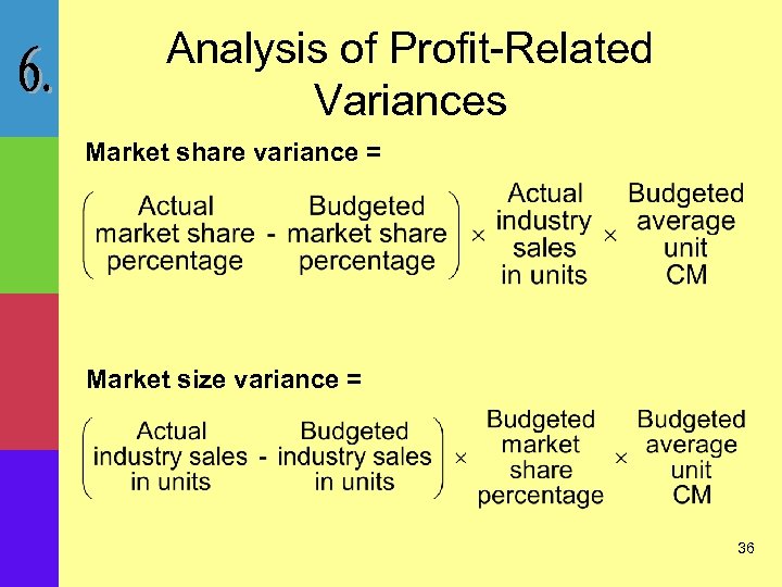 Analysis of Profit-Related Variances Market share variance = Market size variance = 36 