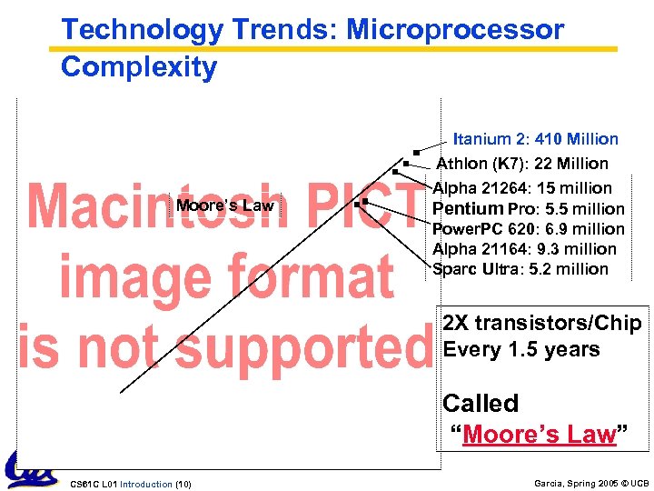 Technology Trends: Microprocessor Complexity Moore’s Law Itanium 2: 410 Million Athlon (K 7): 22