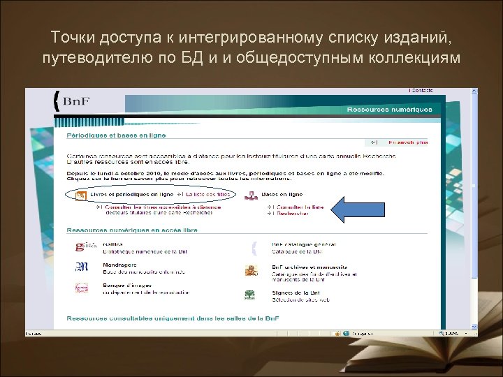 Точки доступа к интегрированному списку изданий, путеводителю по БД и и общедоступным коллекциям 