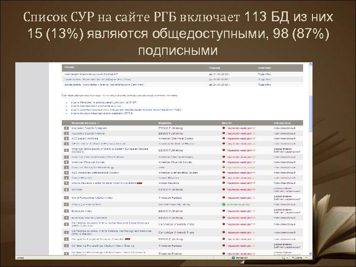 Список СУР на сайте РГБ включает 113 БД из них 15 (13%) являются общедоступными,