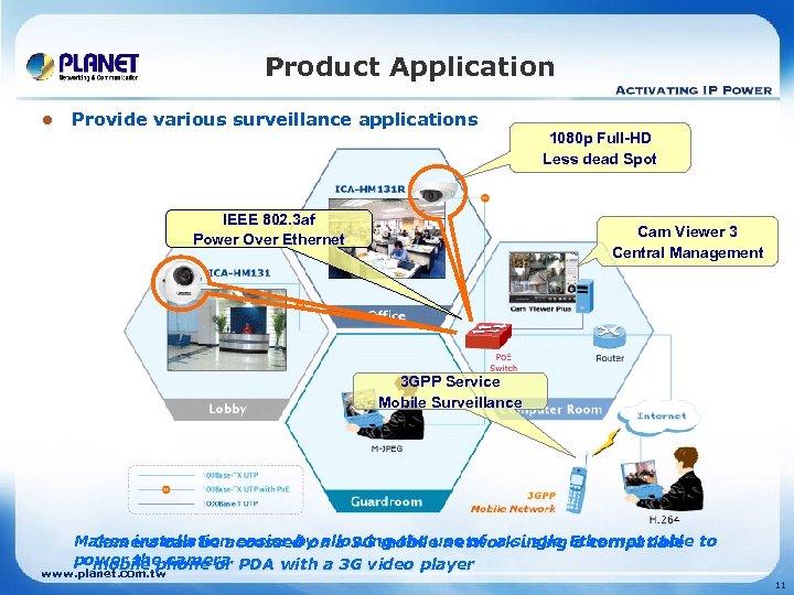 Product Application l Provide various surveillance applications 1080 p Full-HD Less dead Spot IEEE