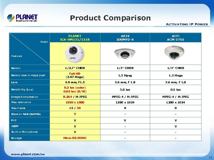 Product Comparison PLANET ICA-HM 131/131 R AXIS 209 MFD-S ACTi ACM-3701 Sensor 1/2. 7