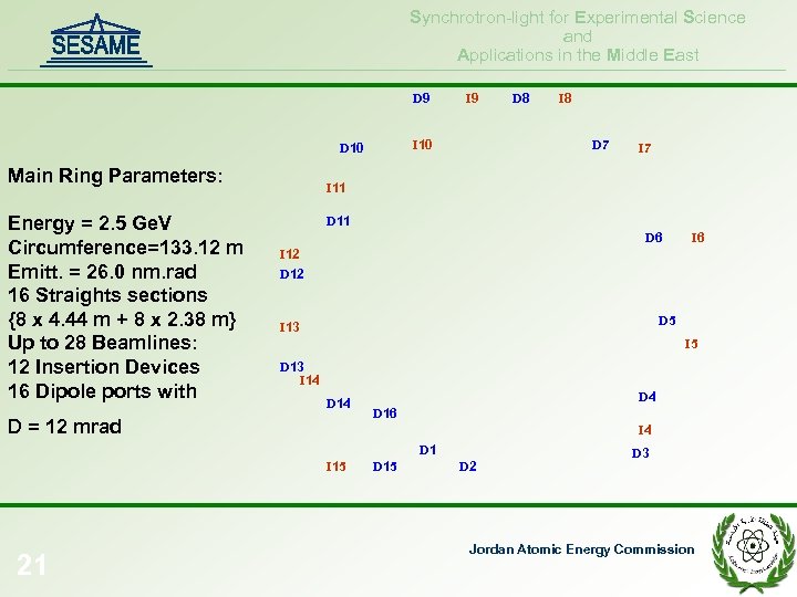 Synchrotron-light for Experimental Science and Applications in the Middle East ________________________________________ D 9 I