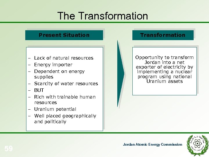 The Transformation Present Situation – Lack of natural resources – Energy importer – Dependent