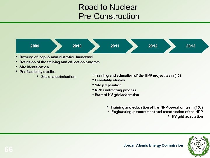 Road to Nuclear Pre-Construction 2009 • • 2010 2011 2013 Drawing of legal &