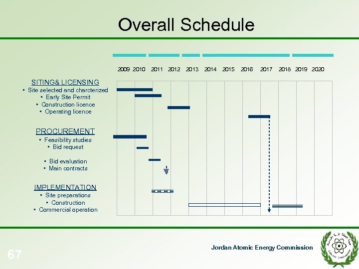 Overall Schedule 2009 2010 2011 2012 2013 2014 2015 2016 2017 2018 2019 2020