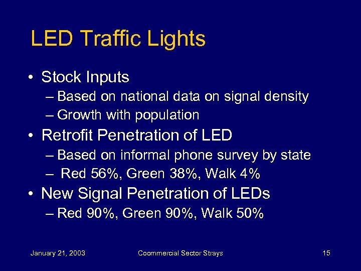 LED Traffic Lights • Stock Inputs – Based on national data on signal density