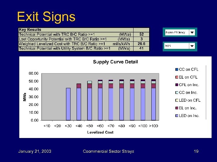 Exit Signs January 21, 2003 Coommercial Sector Strays 19 