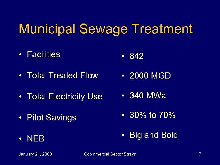 Municipal Sewage Treatment • Facilities • 842 • Total Treated Flow • 2000 MGD