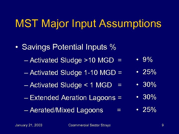 MST Major Input Assumptions • Savings Potential Inputs % – Activated Sludge >10 MGD