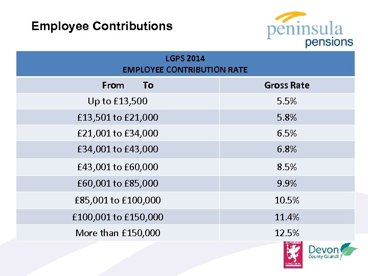 Employee Contributions LGPS 2014 EMPLOYEE CONTRIBUTION RATE From To Gross Rate Up to £