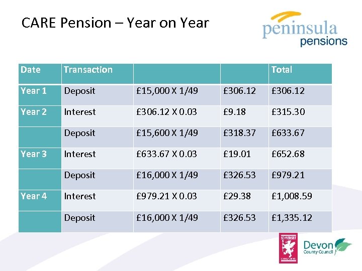 CARE Pension – Year on Year Date Transaction Total Year 1 Deposit £ 15,