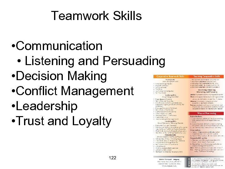 Teamwork Skills • Communication • Listening and Persuading • Decision Making • Conflict Management