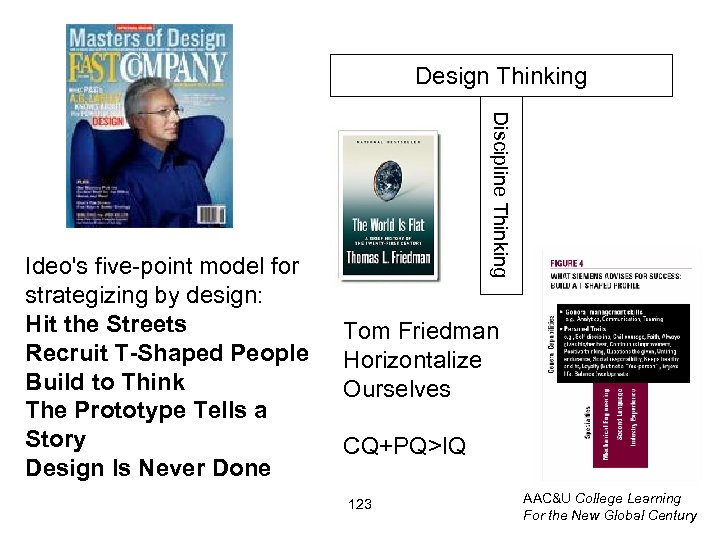 Design Thinking Discipline Thinking Ideo's five-point model for strategizing by design: Hit the Streets