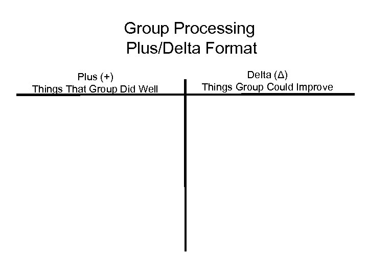 Group Processing Plus/Delta Format Plus (+) Things That Group Did Well Delta (Δ) Things