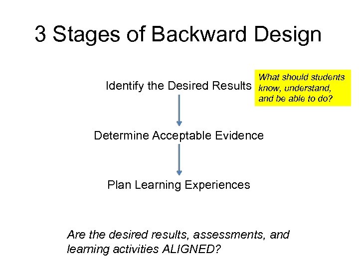 3 Stages of Backward Design Identify the Desired Results What should students know, understand,
