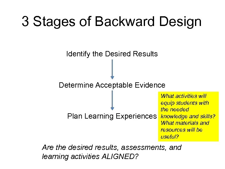 3 Stages of Backward Design Identify the Desired Results Determine Acceptable Evidence Plan Learning