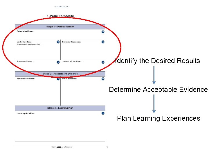 Identify the Desired Results Determine Acceptable Evidence Plan Learning Experiences 