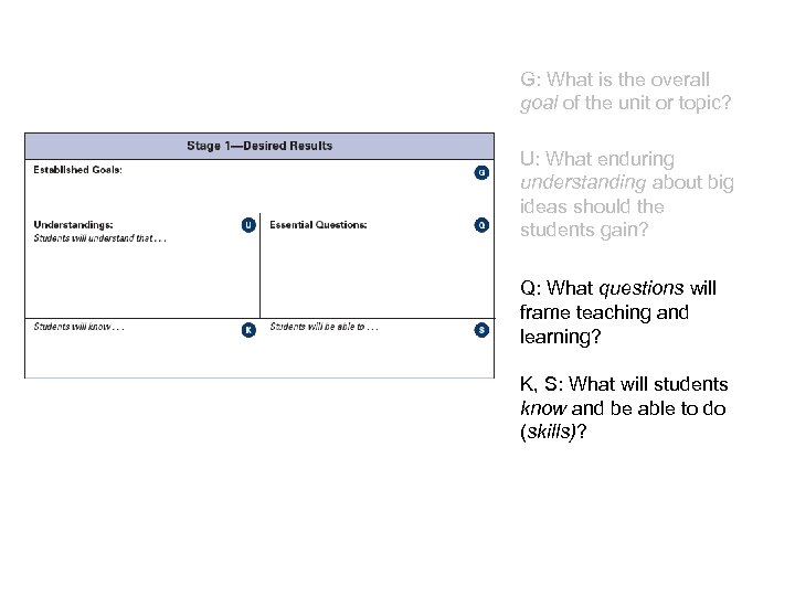 G: What is the overall goal of the unit or topic? U: What enduring