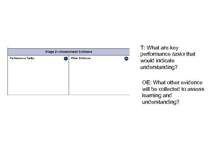 T: What are key performance tasks that would indicate understanding? OE: What other evidence