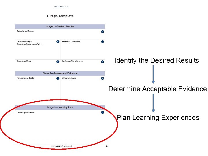 Identify the Desired Results Determine Acceptable Evidence Plan Learning Experiences 