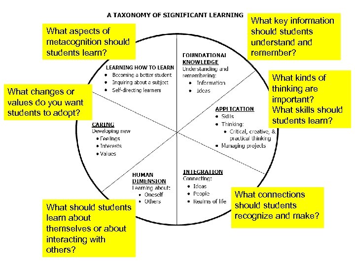 What aspects of metacognition should students learn? What changes or values do you want