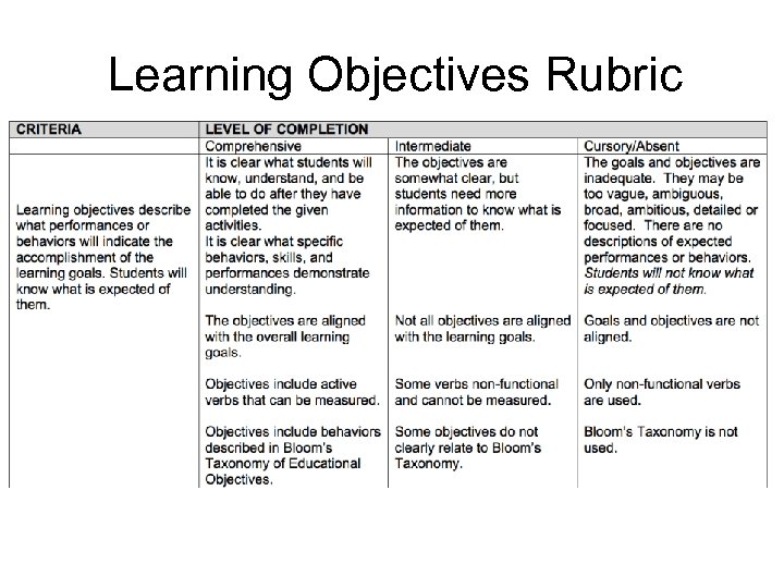 Learning Objectives Rubric 