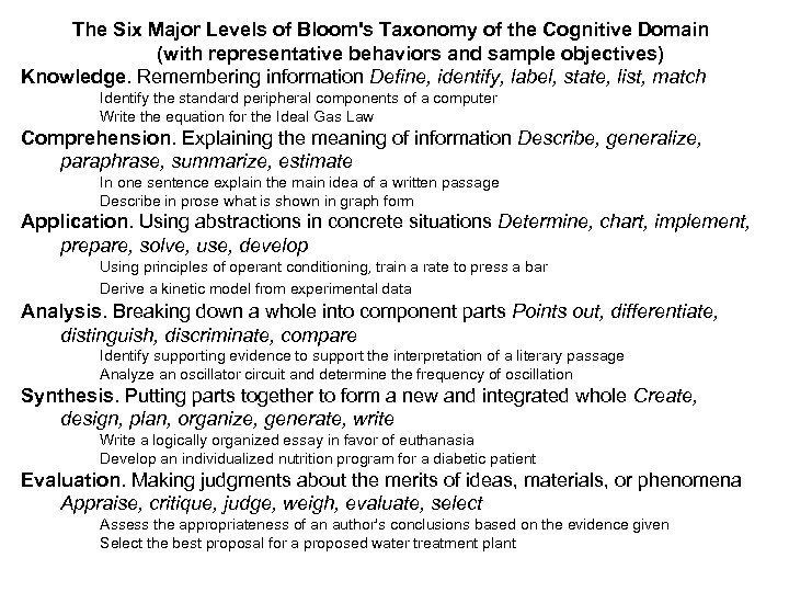 The Six Major Levels of Bloom's Taxonomy of the Cognitive Domain (with representative behaviors