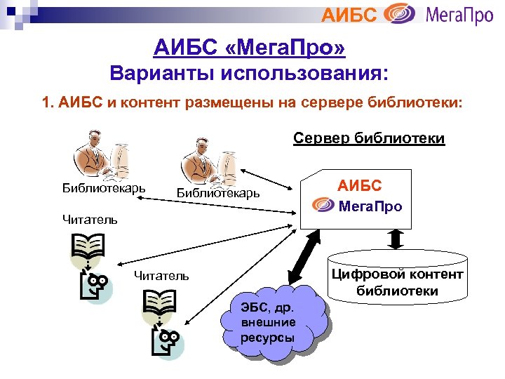 АИБС «Мега. Про» Варианты использования: 1. АИБС и контент размещены на сервере библиотеки: Сервер