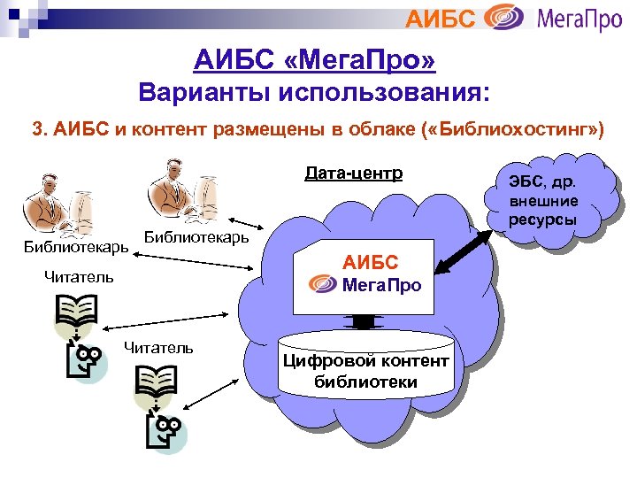 АИБС «Мега. Про» Варианты использования: 3. АИБС и контент размещены в облаке ( «Библиохостинг»