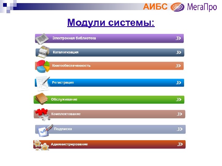 АИБС Модули системы: 