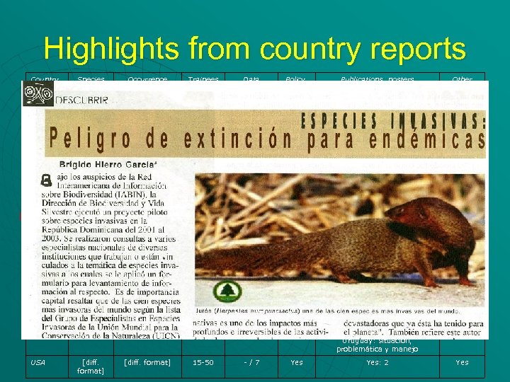 Highlights from country reports Country Species (06 / 07) Occurrence records (06/07) Trainees (06