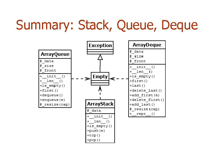 Summary: Stack, Queue, Deque 