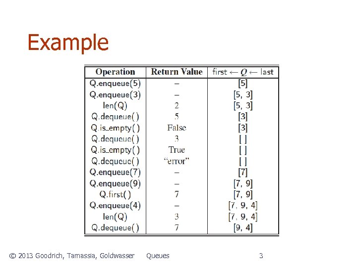 Example © 2013 Goodrich, Tamassia, Goldwasser Queues 3 