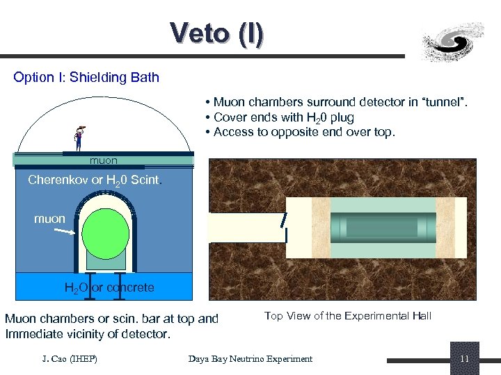 Veto (I) Option I: Shielding Bath • Muon chambers surround detector in “tunnel”. •