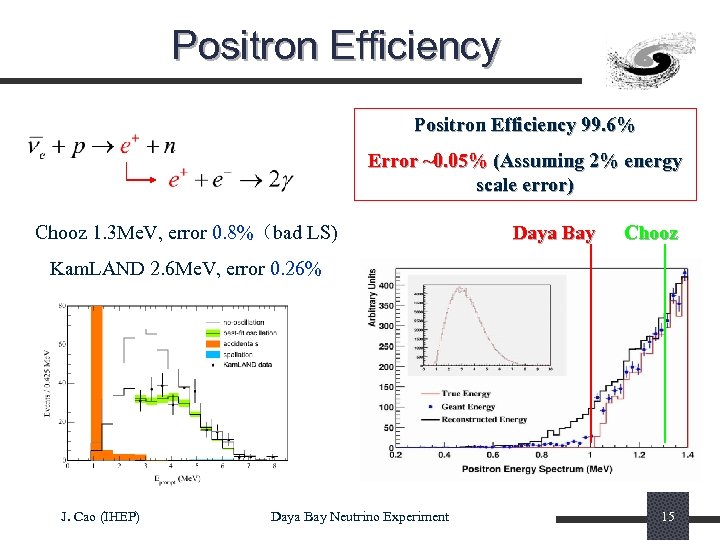 Positron Efficiency 99. 6% Error ~0. 05% (Assuming 2% energy scale error) Chooz 1.