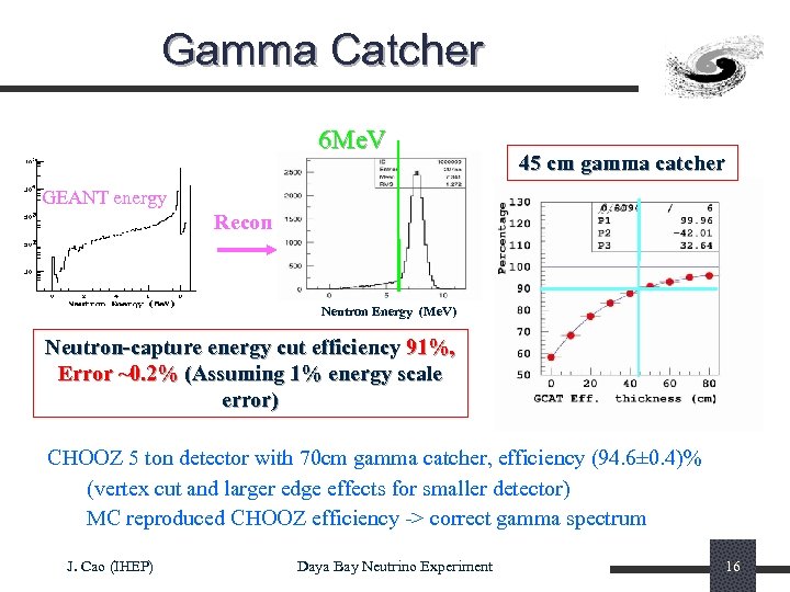 Gamma Catcher 6 Me. V 45 cm gamma catcher GEANT energy Recon Neutron Energy